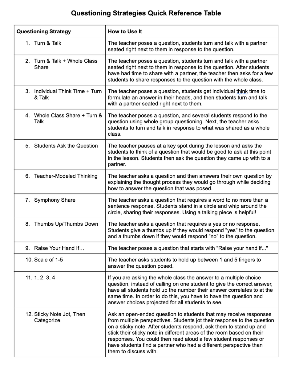 Teacher2Teacher (@teacher2teacher) on Twitter photo Looking to switch up your whole-class questioning routine?
T <a href="/Kasey_Kiehl/">Kasey Kiehl</a> offers this bouquet of alternatives! 💐
theliteracyeffect.com/2025/06/19/inc…
#StudentEngagement Looking to switch up your whole-class questioning routine?
T <a href="/Kasey_Kiehl/">Kasey Kiehl</a> offers this bouquet of alternatives! 💐
theliteracyeffect.com/2025/06/19/inc…
#StudentEngagement