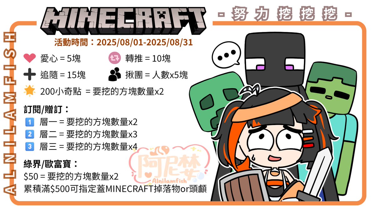 📢 麥塊特殊企劃 📢
挖掘數量累積時間：8/1～8/31

⚠️不限方塊種類
⚠️禁用附魔/鑽石工具

動動你的小手👉愛心+轉推+追隨
就可以看我挖到爆肝🧡✨️✨️
也歡迎來監督我把伺服器夷為平地！（X