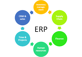 GripAzeem's tweet image. #Enterprises 🔄 #EnterpriseResourcePlanning (#Planning) [#ERP] 🔄 #Resources

en.wikipedia.org/wiki/Enterpris…