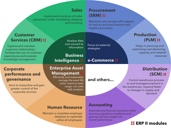 GripAzeem's tweet image. #Enterprises 🔄 #EnterpriseResourcePlanning (#Planning) [#ERP] 🔄 #Resources

en.wikipedia.org/wiki/Enterpris…
