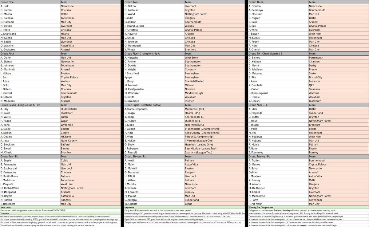 Annual Goalscorer comp is live again for anyone interested. Select 12 players from the picture below (1 per group). If your squad of 12 score the most amount of goals in the month, you win the pot! £10 in each month. Anyone interested can have a larger picture! 😄