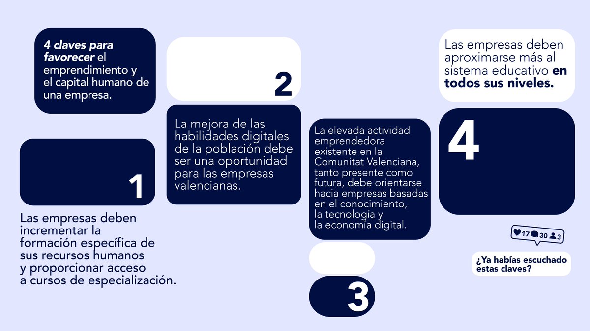 Hoy te contamos 4 claves para favorecer el emprendimiento en nuestra región y cuidar el capital humano de las empresas. ​​​

📎Descárgate nuestro informe ilimitado para saber más sobre esta situación: fundacionlab.es/informe-2024/ ​​​

#Sociedadilimitada #TIC 

<a href="/Ivie_news/">Ivie</a>