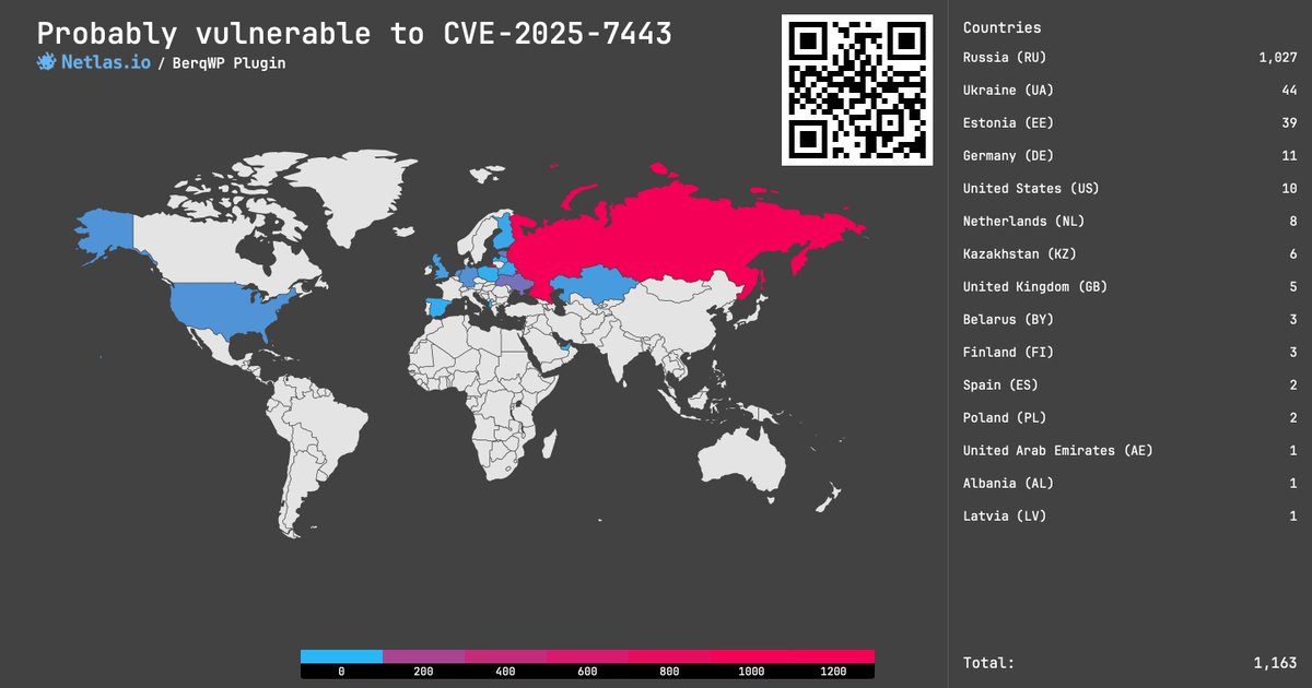 Netlas_io's tweet image. CVE-2025-7443: Unrestricted Upload of File with Dangerous Type in BerqWP, 8.1 rating❗️

Lack of file validation allows attackers to upload arbitrary files, which lead to RCE

Search at Netlas.io:
👉 Link: nt.ls/puxoz

#cybersecurity #vulnerability_map