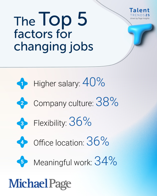 MP EN | Talent Trends 2025 | Infographic #2