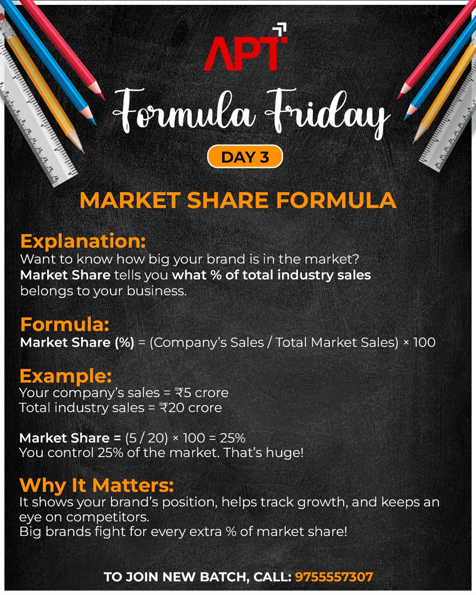 Aptclasses1's tweet image. 𝗙𝗼𝗿𝗺𝘂𝗹𝗮 𝗙𝗿𝗶𝗱𝗮𝘆 – 𝗗𝗮𝘆 𝟯

How do companies measure their place in the 𝗺𝗮𝗿𝗸𝗲𝘁?
This simple formula gives powerful insights into brand dominance and competition.

#APTShiksha #FormulaFriday #MarketShare #BusinessConcepts
