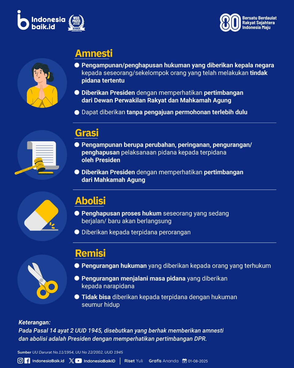 IndonesiaBaikId's tweet photo. SohIB sering nggak menemukan #IstilahHukum seperti #Amnesti, #Abolisi, #Grasi, hingga #Remisi?
Udah tahu belum beda istilah-istilah tsb?
Nah, sekalian aja Ka IBe jelasin ya!
Langsung cek infografik berikut ๐
#IndonesiaBaik #YangMudaSukaData #Infografik #Hukum #KomdigiNewsroom https://t.co/zERHHfCg1f