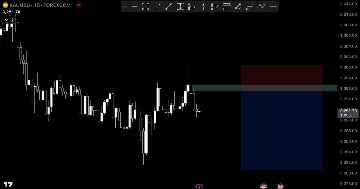 ʙᴏʏᴛʀᴀᴅᴇʀ (@_boytrader) on Twitter photo XAUUSD 🙏 XAUUSD 🙏