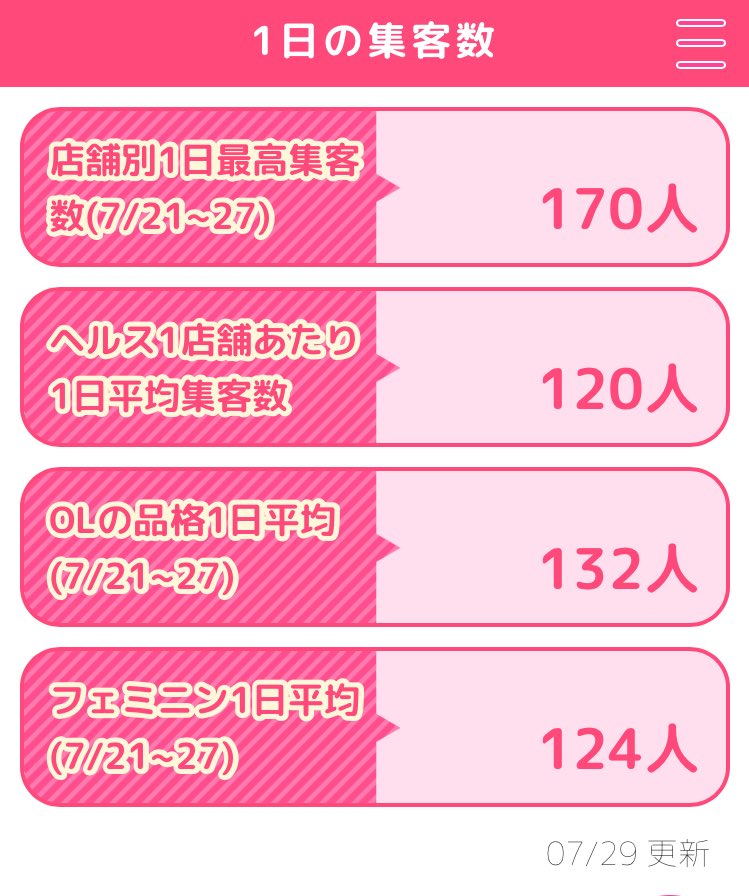 ã¯ãŸã ð倧éªç®±ãã«ã»ãšã¹ãããªããããŒã«&åæ Œã°ã«ãŒããé¢šä¿æ±äºº (@ric8hinkakukyu_) on Twitter photo ð«§ðð 7æ29æ¥æŽæ° ððð«§
ãªããããŒã«ïŒåæ Œã°ã«ãŒã
ãåºã®1æ¥ã®å¹³åé客æ°ã倧å
¬éãð¥³â£ïž
åœã°ã«ãŒãã®ç®±ãã«1åºèãããã®1æ¥ã®å¹³åé客æ°ã¯âŠâšâšïŒïŒïŒäººâšâš
ä»å¹Žã®å€ã¯ç®±ãã«ã»åºèå颚ä¿ãšã¹ãã®ããªããããŒã«ïŒåæ Œã°ã«ãŒããð
â¡ã°ã«ãŒãæ±äººãµã€ãâ¡
ã job.richdoll.comã ð«§ðð 7æ29æ¥æŽæ° ððð«§
ãªããããŒã«ïŒåæ Œã°ã«ãŒã
ãåºã®1æ¥ã®å¹³åé客æ°ã倧å
¬éãð¥³â£ïž
åœã°ã«ãŒãã®ç®±ãã«1åºèãããã®1æ¥ã®å¹³åé客æ°ã¯âŠâšâšïŒïŒïŒäººâšâš
ä»å¹Žã®å€ã¯ç®±ãã«ã»åºèå颚ä¿ãšã¹ãã®ããªããããŒã«ïŒåæ Œã°ã«ãŒããð
â¡ã°ã«ãŒãæ±äººãµã€ãâ¡
ã job.richdoll.comã