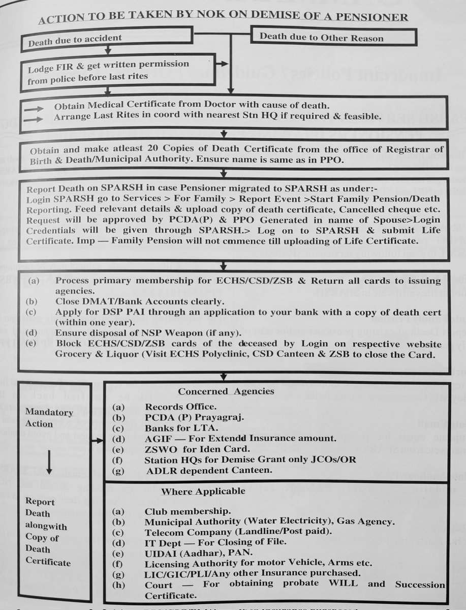 Actions to be taken by wife/ dependents on demise of a military pensioners