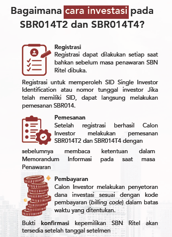 antoniusdyan's tweet photo. Caranya mudah dan online. https://t.co/PyrH6To6KF