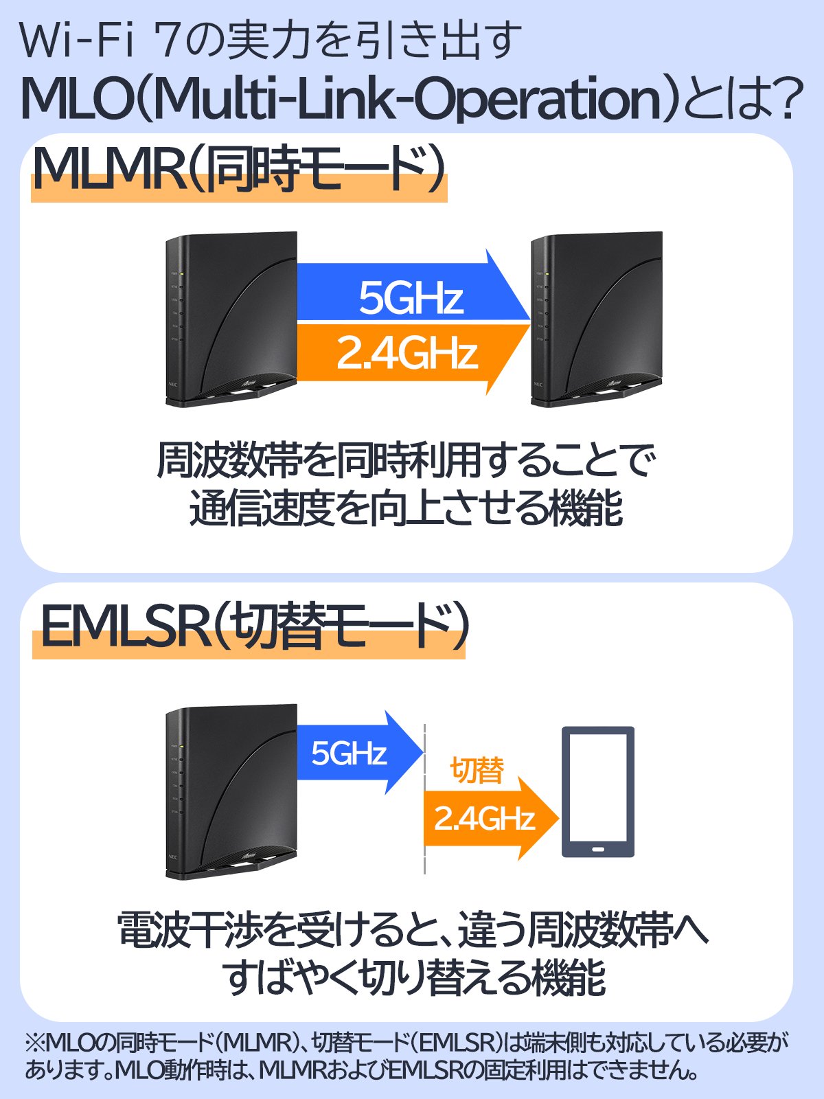保証有】NEC Aterm WX5400T6 Wi-Fi6E無線LANルーター 保証有】NEC