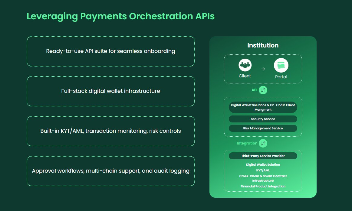 🌍 WSPN Unveils Global Payment 1.0! A game-changing API solution for  institutional crypto-to-fiat payments 💰 🔑 Highlights: • Seamless  USDT/USDC/WUSD to fiat conversions • End-to-end integration via a single API  • Automated