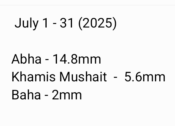 Saudi Rain July 1 - July 31 (2025)

Abha - 14.8mm
Khamis Mushait - 5.6mm
Baha - 2mm
Source  : Ogimet
<a href="/alrasidaljawi1/">الراصد الجوي 🌥</a>, <a href="/AljareerMJO/">Khalid Al-Otaibi</a>,<a href="/Taqs_Sharqyah/">Eastern.Weatherطقس _الشرقية</a>,<a href="/Selwyyyyn/">Sel</a>
#السعوديه
