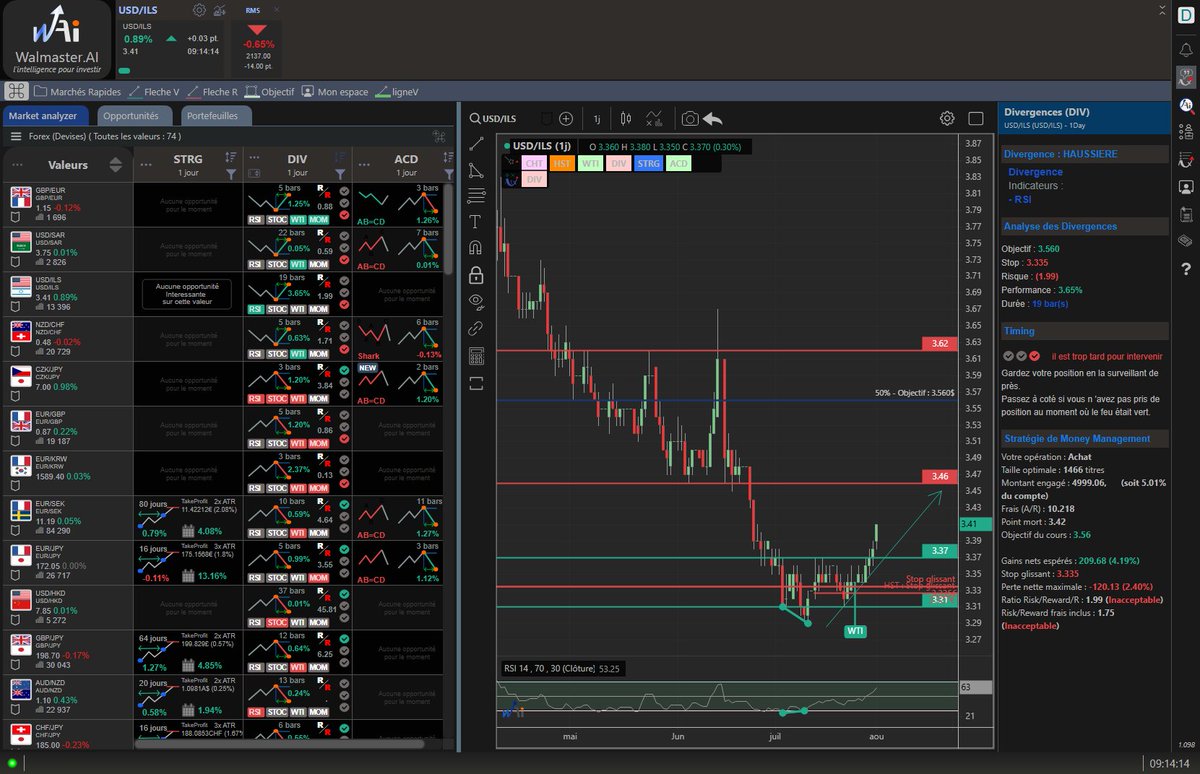 tradedcoder_fr's tweet photo. #USDILS poursuit sa dynamique haussière après la divergence haussière RSI détectée automatiquement sur en 1 jour renforcée par un signal de tendance WTI

#WalmasterAI #currency #trading #bourse #EURUSD #Forex #fx 

suivez-nous : https://t.co/cCMsctBvaA
suivez-nous : @tradedcoder_fr