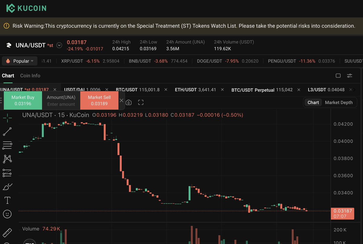 UNA has been put under 'Special Treatment' on KuCoin which, if you read the description, basically means it's at high risk of being delisted soon.

Everyone’s out here celebrating UNA’s pump, but it’s just the usual market manipulation, quick spike, then a big dump right after.