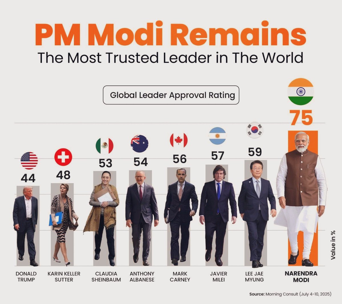 vermaparas147's tweet image. 🚨 Big Breaking 

Trump now appears to be backing the Indian National Congress in its attempts to bring down Prime Minister Modi.

The fear of Prime Minister Modi is growing with each passing day.🔥

#IndiaPolitics #GlobalAgenda #ModiVsAll 

BTW where is Trump in this 🧐