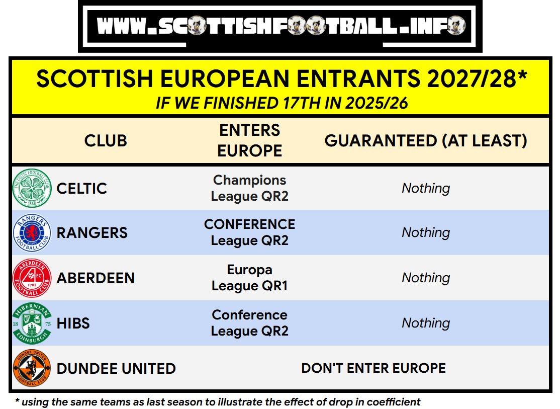 Scotland’s Coefficient tweet media