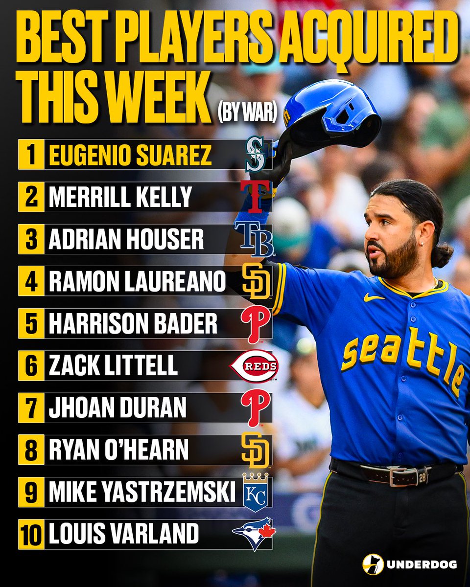 Top moves from the trade deadline 🤝