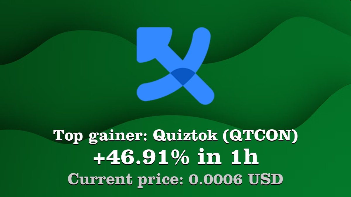 Coinwink's tweet photo. Top gainer: #Quiztok #QTCON $QTCON increased by 46.91% in 1h! Create your QTCON #crypto alert: https://t.co/8akP51UYIl https://t.co/kdfAYPTUBh
