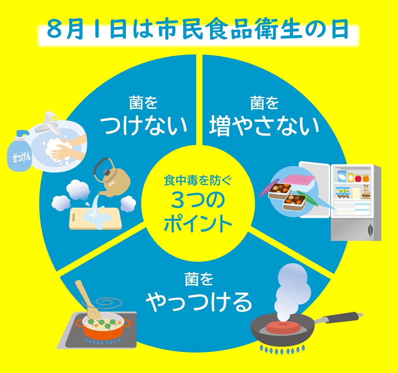 食中毒の疫学講座 食中毒の疫学講座 (食品安全叢書シリ-ズ) | 津田 敏秀, 鹿嶋