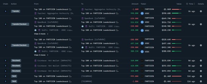$FARTCOINとUSDCのオンチェーン取引リーダーボード
