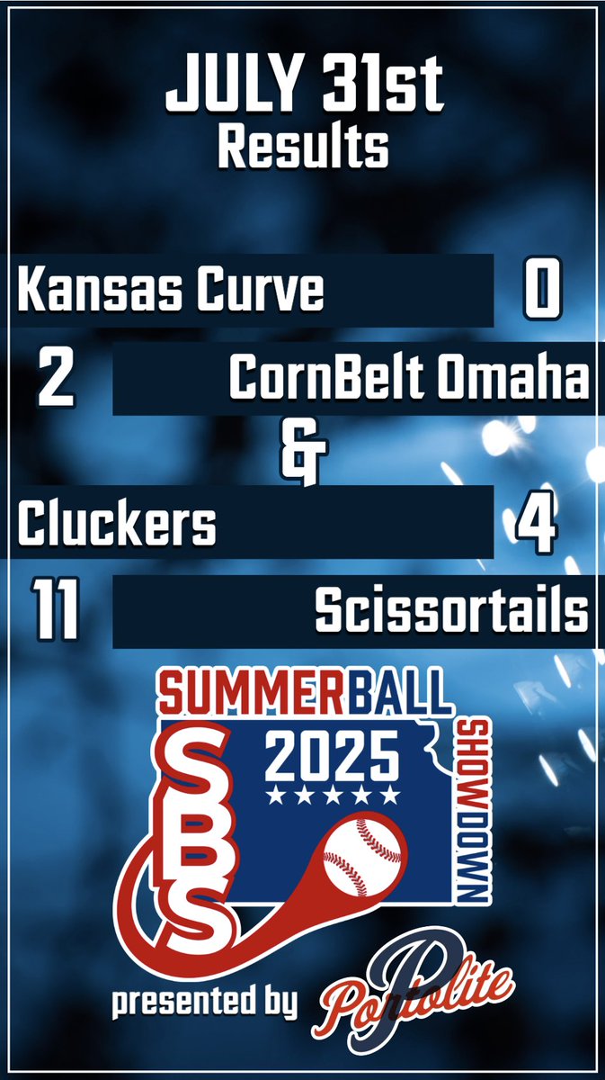 Day Two
Games 4 and 5