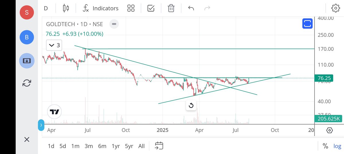 jeevaryan's tweet image. #Goldtech
Cmp-76

Do your own research 
Not recommendation 
Only for Learning and analysis purpose 

#patience 
#riskmanagement 
#Opportunities
#Investment
#Longterm