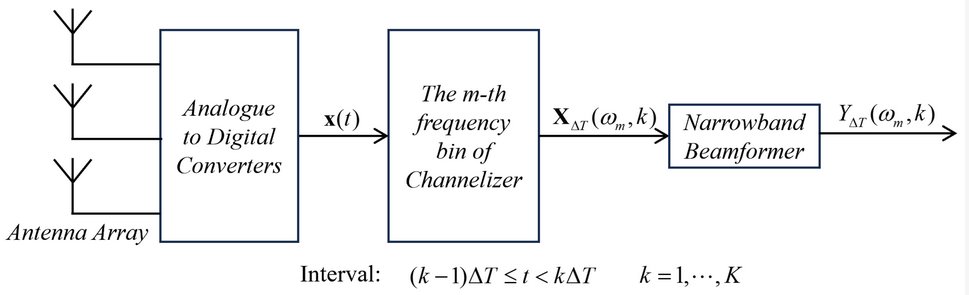 Sensors_MDPI's tweet photo. A Real-Time Adaptive Station Beamforming Strategy for Next Generation Phased Array Radio Telescopes
https://t.co/LWJJwYCr6I
#phased_array #radio_telescope https://t.co/QPdf2lu4ix