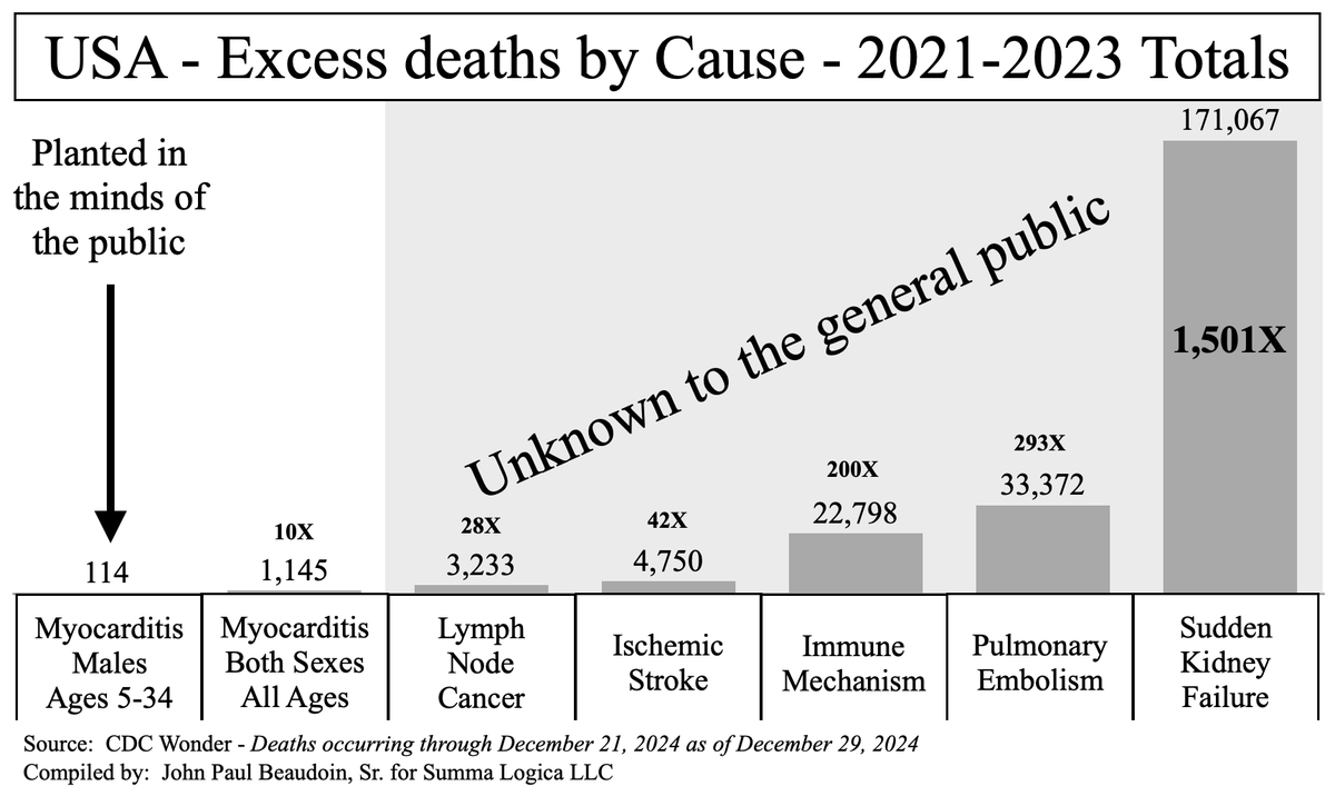 Why don't people understand this?

Why do they still talk about myocarditis in young males?

It's clearly what the government WANTS you to talk about.