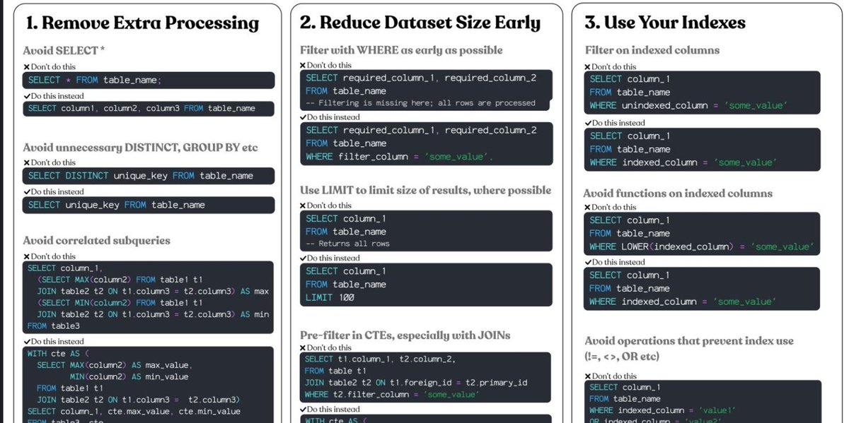 Thapa59063N's tweet image. Day 108 #111DaysOfLearningForChange
@CodeforChange2 Today I learned:
- Avoid SELECT *, unnecessary DISTINCT/GROUP BY, and correlated subqueries.
- Filter and LIMIT early to shrink data fast.
#Day108LearningForChange #CodeForChange