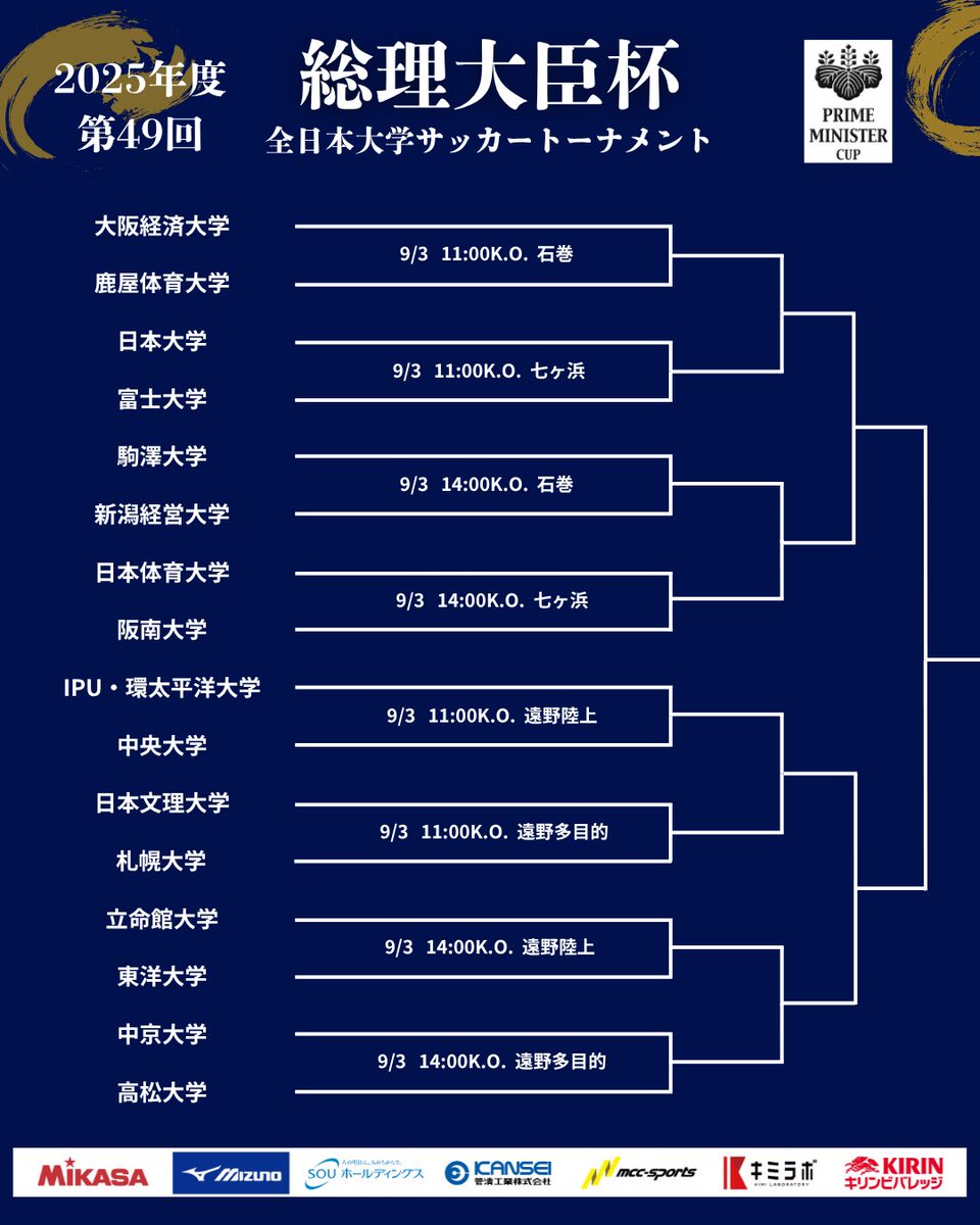 JUFA_soccer's tweet photo. \✨️9/3(水) 総理大臣杯開幕！✨️/
2025年度 第49回 総理大臣杯 全日本大学サッカートーナメント

【1回戦】
🗓️9月3日(水)
【2回戦】
🗓️9月5日(金)
【準々決勝】
🗓️9月7日(日)
【準決勝】
🗓️9月10日(水)
【決勝】
🗓️9月13日(土)

#jufa
#大学サッカー
#総理大臣杯
#総理大臣杯2025 https://t.co/ew2oJSVoua