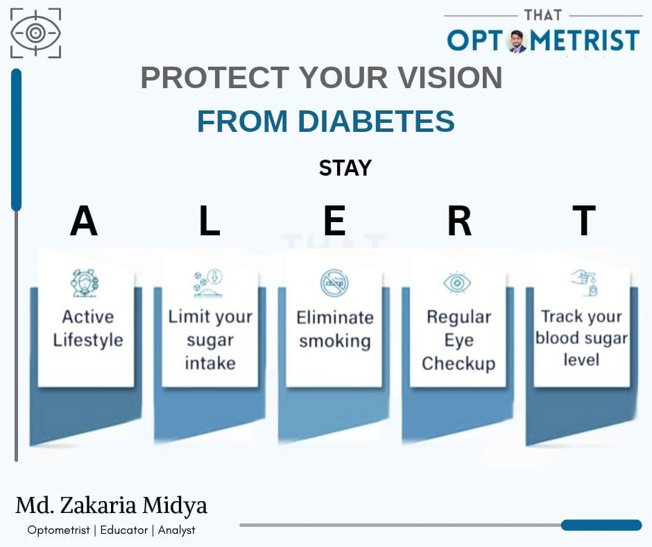 TOfficialOG's tweet image. Protect your vision from diabetes with these simple steps!

 #DiabetesEyeCare #VisionProtection #EyeHealth #StayALERT #thatoptometrist