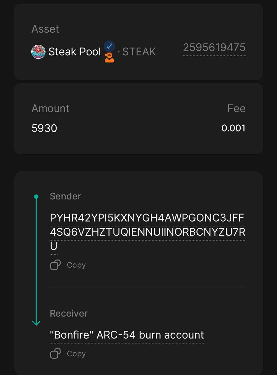 🔥 Day 36 of 75 we just burned 5,930 $STEAK, bringing the total burned to 249,853 $STEAK.

That’s nearly 1.47% of the total 17M supply gone forever.

Deflation is the utility.
Stake your $ALGO here:
👉 reti.nodely.io/validators/13

#STEAK #75DayBurn #Algorand #VOI #CryptoBurn