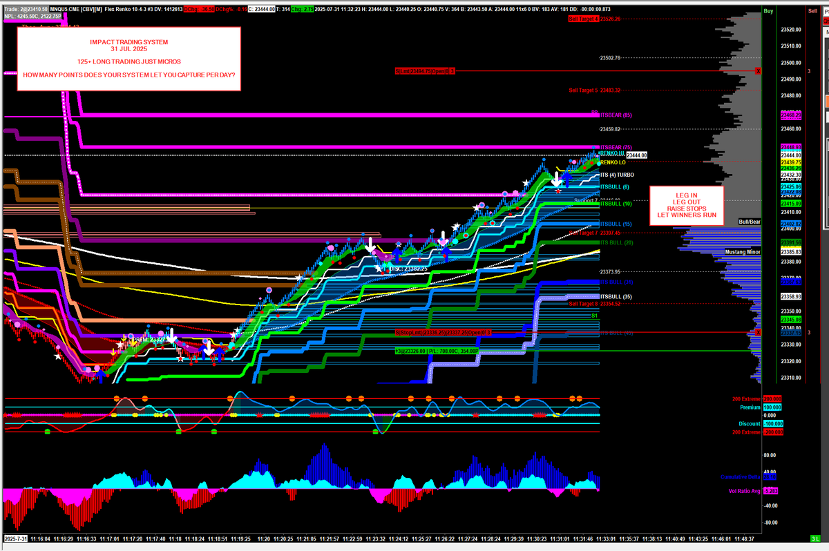 CrashF_16's tweet photo. 125 Point Winner on  #NQ #mnq  #FuturesTrading #DayTrading #TradingSystem  #ES Leg in Leg out Raise Stops Let Winners Run https://t.co/qhI1qlw0Tk