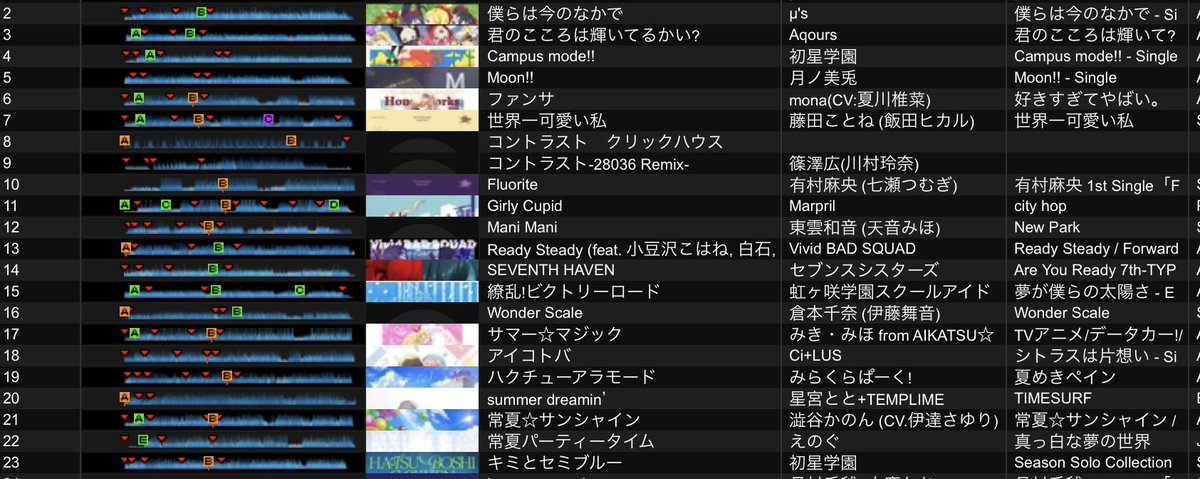 2didoldjfes's tweet image. 昨日のイベントはありがとうございました！
こちらが昨日のイベントで流した曲のセトリになります。
次回は #オタククラブフロンティア でお会いしましょう！

#2DiD