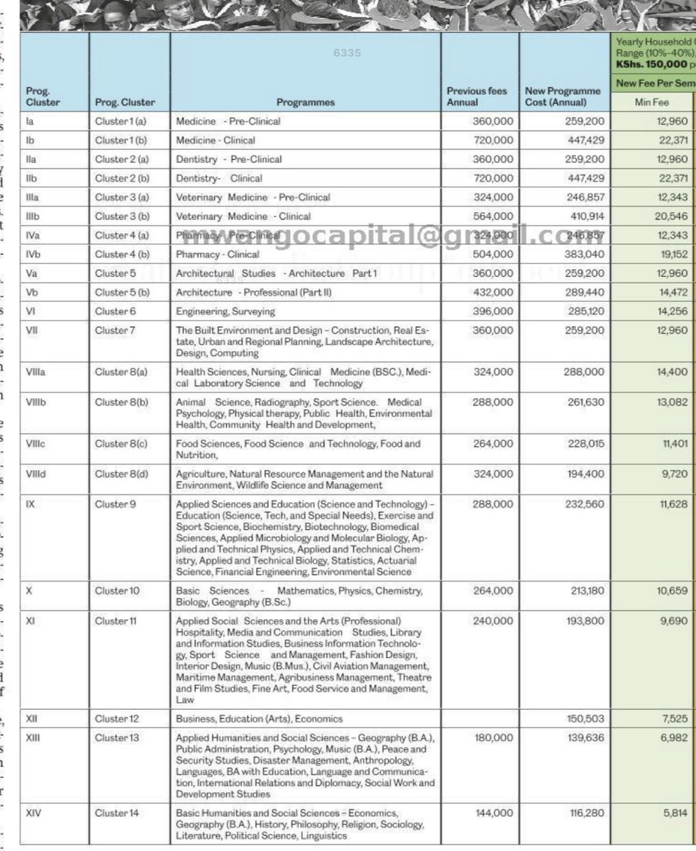 The government has revised university fees for all public universities, effective Sept 1, 2025:

Examples:
▪️ Medicine (Clinical): KES 720K → 447K (↓37.9%)
▪️ Dentistry (Clinical): KES 720K → 447K (↓37.9%)
▪️ Engineering: KES 432K → 286K (↓33.8%)
▪️ Architecture (Part II):
