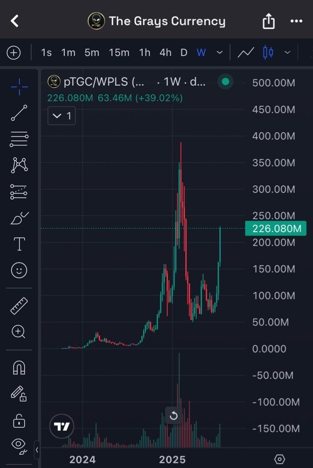 ALIEN_Lokoto5000 (@_lokoto5000) on Twitter photo <a href="/cryptojourneyrs/">Rodney</a> <a href="/INCTOSHI0x/">INCTOSHI HQ インクトシ</a> You should definitely check out PTGC on Pulsechain
Charts looks amazing and founder is a chad <a href="/TheGray369/">The Gray 369 (pTGC & UFO) 👽🧪🛸🕸️</a>
This will be the first non RH project that will hit Billion dollars market cap with Pulsechain token 50% off the Sacrifice price .0001
First Utility project on <a href="/cryptojourneyrs/">Rodney</a> <a href="/INCTOSHI0x/">INCTOSHI HQ インクトシ</a> You should definitely check out PTGC on Pulsechain
Charts looks amazing and founder is a chad <a href="/TheGray369/">The Gray 369 (pTGC & UFO) 👽🧪🛸🕸️</a>
This will be the first non RH project that will hit Billion dollars market cap with Pulsechain token 50% off the Sacrifice price .0001
First Utility project on