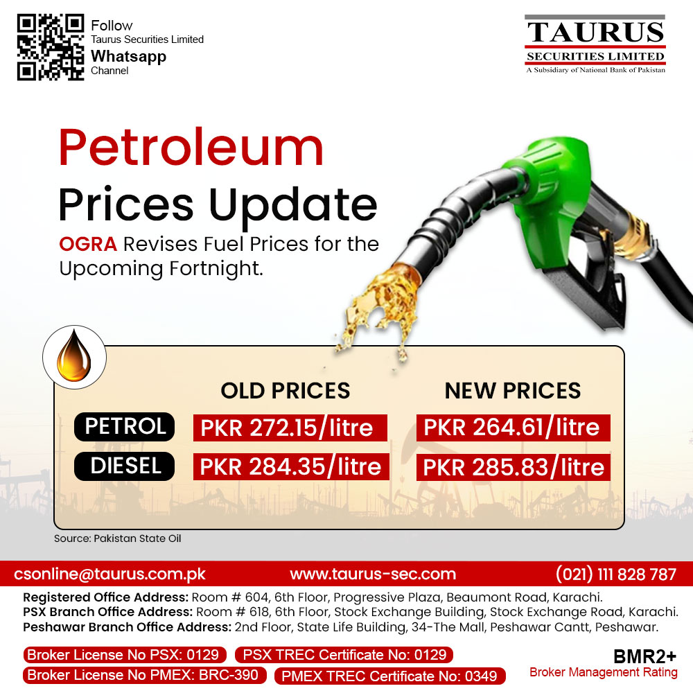 TSL_Research's tweet image. Petroleum Prices Update⚠️
Petrol decreased by Rs. 7.54 and Diesel increased by Rs. 1.48, effective from August 1st, 2025.

#PetrolUpdate #DieselUpdate #Pakistan #PetroleumPrices #FuelPrices #Pakistan #OGRA #PriceUpdate #Economy #petroleum #Dieselincreased