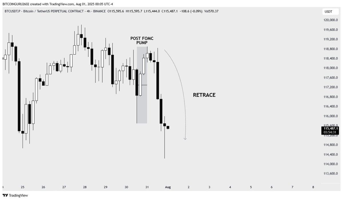 Thank you so much "interbank price delivery algorithm"

#BTC