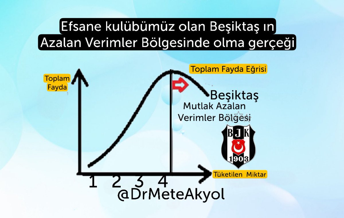 Dr. Mete Akyol® (@drmeteakyol) on Twitter photo Maalesef <a href="/Besiktas/">Beşiktaş JK</a> “azalan verimler bölgesine” girdi.
Güzide klübümüzün durumunu iktisatçı gözüyle böyle görüyorum.
Çeşitlendirme ve algıyı değiştirmeye gitmelisiniz sayın;
<a href="/Besiktas/">Beşiktaş JK</a> <a href="/BesiktasJK/">Beşiktaş JK Kurumsal</a> <a href="/BjkAkademi/">Beşiktaş JK Futbol Akademisi</a> Maalesef <a href="/Besiktas/">Beşiktaş JK</a> “azalan verimler bölgesine” girdi.
Güzide klübümüzün durumunu iktisatçı gözüyle böyle görüyorum.
Çeşitlendirme ve algıyı değiştirmeye gitmelisiniz sayın;
<a href="/Besiktas/">Beşiktaş JK</a> <a href="/BesiktasJK/">Beşiktaş JK Kurumsal</a> <a href="/BjkAkademi/">Beşiktaş JK Futbol Akademisi</a>