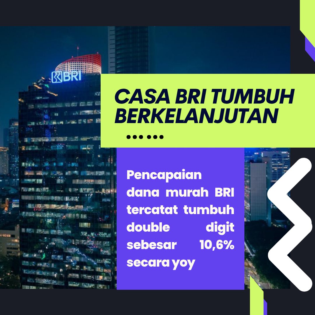 BRI berhasil memperkuat struktur pendanaannya melalui peningkatan dana murah (CASA), menjadikan biaya dana (CoF) lebih efisien. Upaya ini tak lepas dari dorongan Transformasi Digital yang memperluas jangkauan layanan perbankan transaksional.
#BRITetapKuat