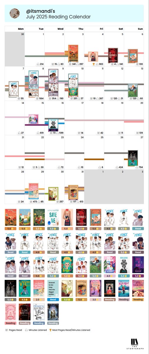 mandibooktwt's tweet photo. July Wrap Up ✨
#booktwt #julyreads #july2025 #readingwrapup #storygraph https://t.co/9eOEHOdKVR