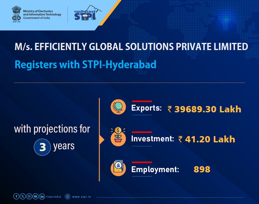 STPI Hyderabad (@stpihyderabad) on Twitter photo Welcome M/s. EFFICIENTLY GLOBAL SOLUTIONS PRIVATE LIMITED! Looking forward to a successful journey ahead. #GrowWithSTPI #DigitalIndia #STPIINDIA #StartupIndia <a href="/GoI_MeitY/">Ministry of Electronics & IT</a> <a href="/AshwiniVaishnaw/">Ashwini Vaishnaw</a> <a href="/JitinPrasada/">Jitin Prasada जितिन प्रसाद</a> #STPIRegdUnit Welcome M/s. EFFICIENTLY GLOBAL SOLUTIONS PRIVATE LIMITED! Looking forward to a successful journey ahead. #GrowWithSTPI #DigitalIndia #STPIINDIA #StartupIndia <a href="/GoI_MeitY/">Ministry of Electronics & IT</a> <a href="/AshwiniVaishnaw/">Ashwini Vaishnaw</a> <a href="/JitinPrasada/">Jitin Prasada जितिन प्रसाद</a> #STPIRegdUnit