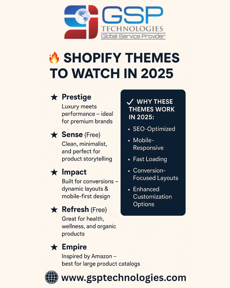 GSP Technologies tweet media