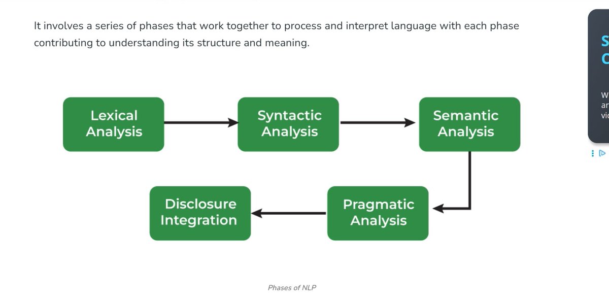 SamikshyaRB's tweet image. Day110 #111DaysOfLearningForChange 
Work update: Pgases of NLP and libraries for NLP
@CodeforChange2 #Day110LearningForChange #CodeForChange