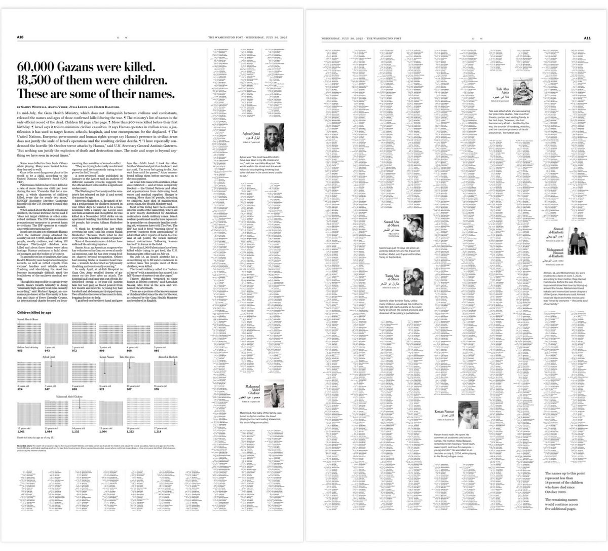 ⚡️🇺🇸|🇵🇸FLASH - Ils s’appelaient Kinda (2 ans), Malik (9 ans), Rim (3 ans), Sumaya (8 ans), ou encore Sannd (70 jours). Le Washington Post publie les noms des 18.500 enfants tués par l’armée israélienne dans l'enclave palestinienne. « Certains ont été tués dans leur lit, d'autres