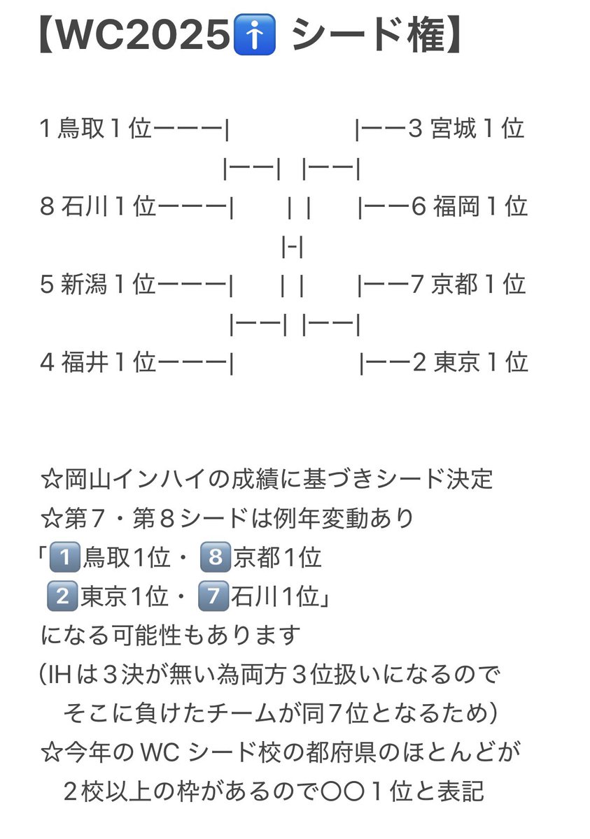 八王子一中　勝利に直結するディフェンスの強化 ディフェンス (@defense4220) / X