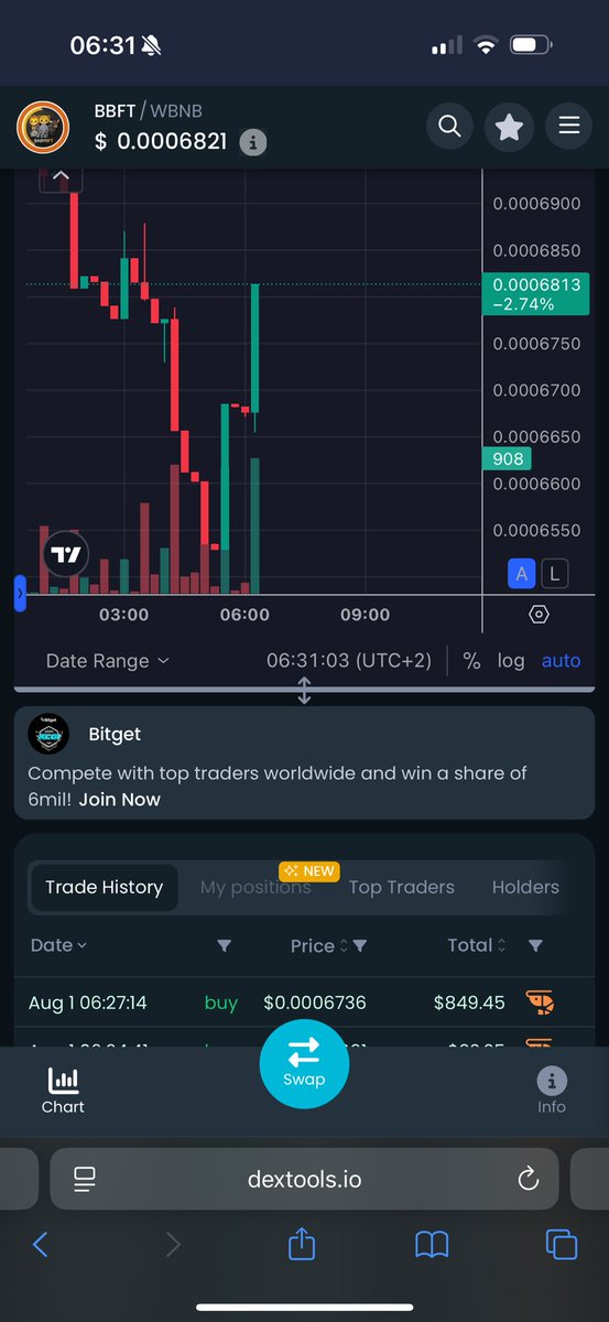 Anyone who missed to have enough 

Here we at accumulation 

This might be the last accumulation zone 

$100 million markert cap