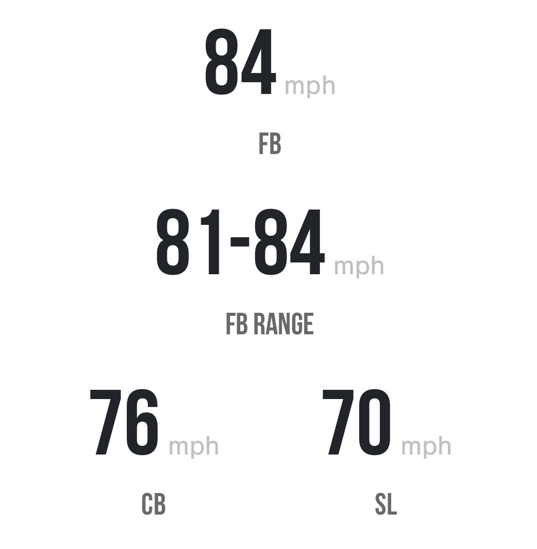 Thank you <a href="/PerfectGameUSA/">Perfect Game USA</a> for the write up.