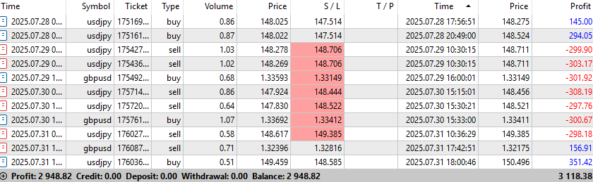 quentinforex's tweet photo. Over €10.000 made in July with @TrirexIO Zone Surge, fully automated Forex Bot.

#forex #forexbot #forexea #trading #tradingbot #tradingea #propfirm #mt5 #automatedtrading https://t.co/ZFtluDd0pS